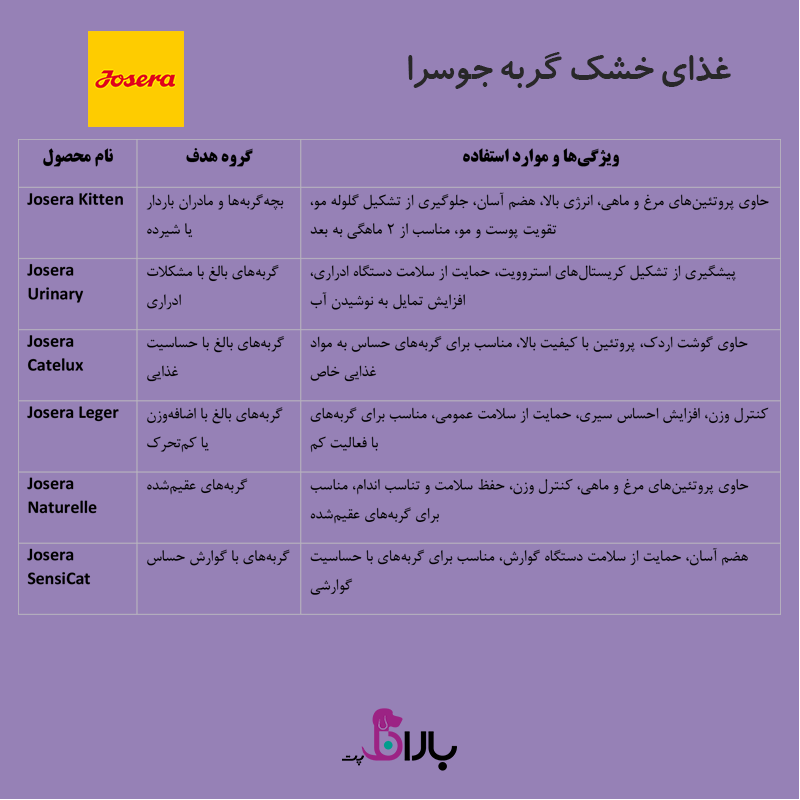 غذای خشک گربه جوسرا