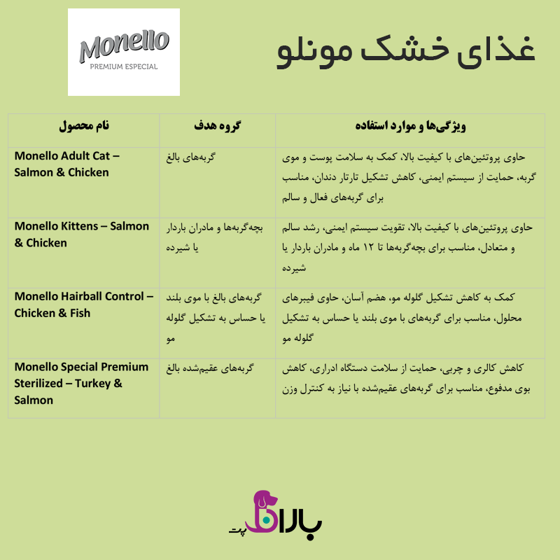 غذای خشک گربه مونلو