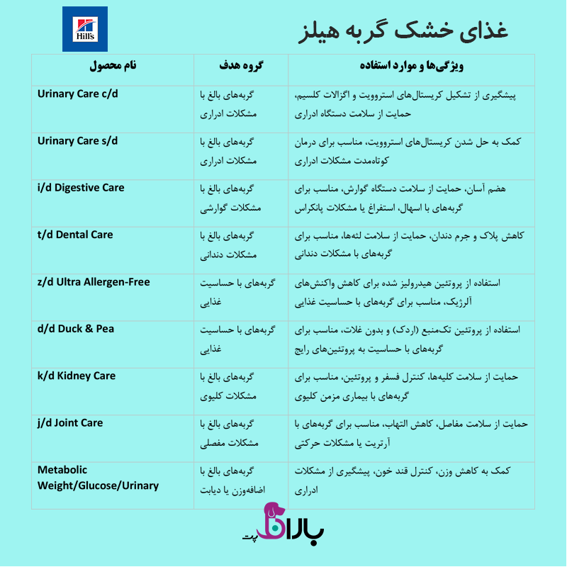 غذای خشک گربه هیلز