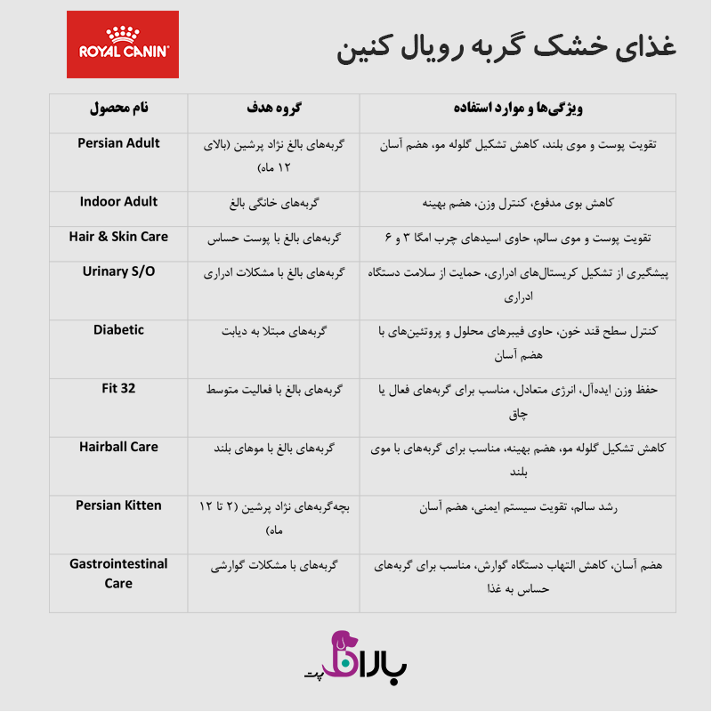 غذای خشک گربه رویال کنین