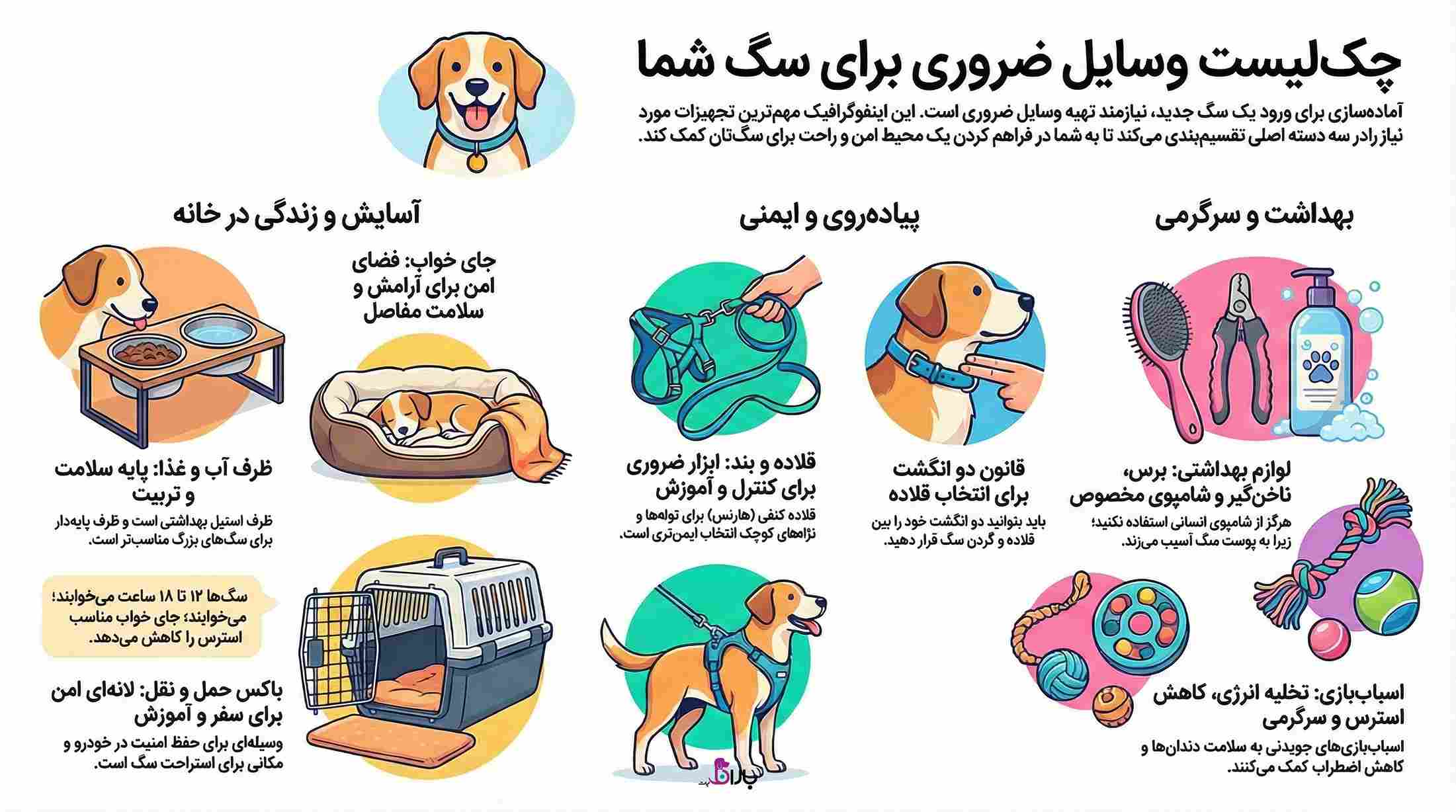 اینفوگرافی لیست وسایل مورد نیاز سگ