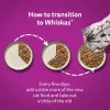 پوچ گربه ویسکاس انواع ماهی در ژله پک اورجینال  Whiskas Fish Favourites in Jelly 