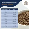 غذا خشک سگ بالغ دکتر کلادرز بالای 18 ماه با گوارش حساس طعم بره و برنج  Dr. Clauder's Best Choice Adult Lamm & Reis 12.5Kg 