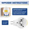 کیت دیفیوزر گربه اویمال Oimmal Calming Pheromone Diffuser Kit 