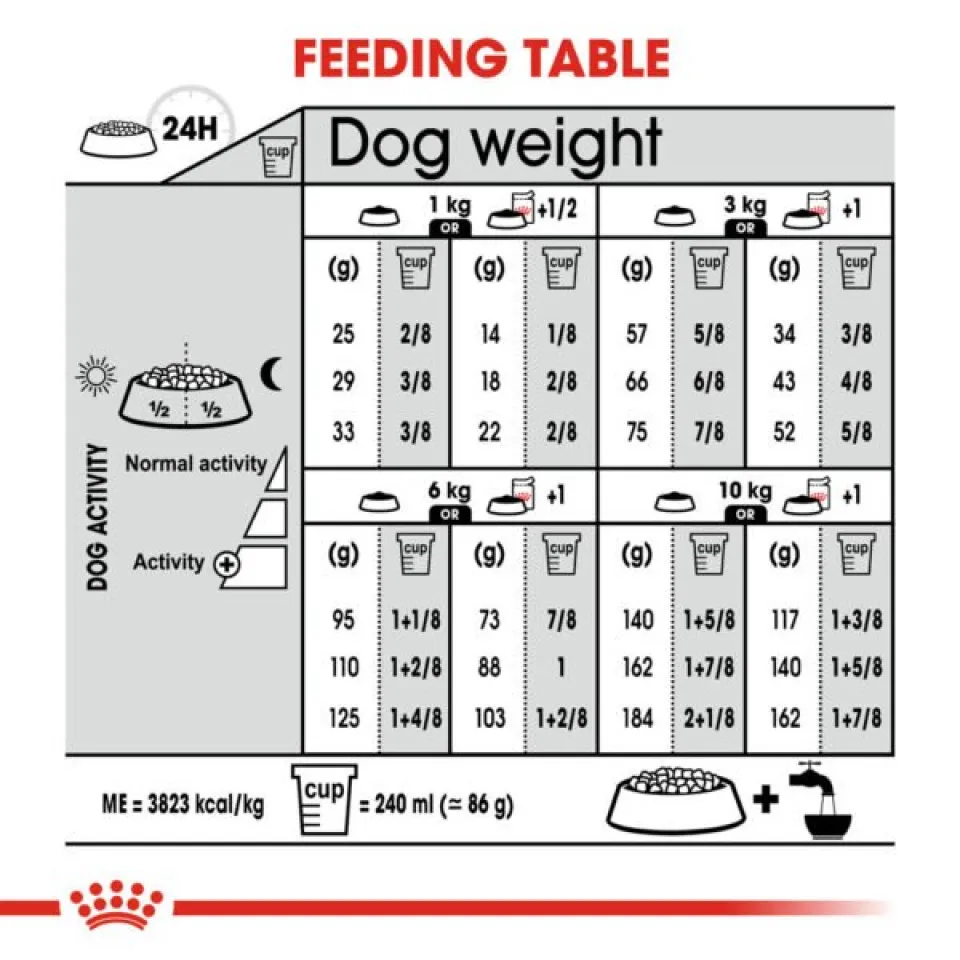 غذا خشک سگ مینی رویال کنین یورینری کر  ROYAL CANIN Mini Urinary Care, 