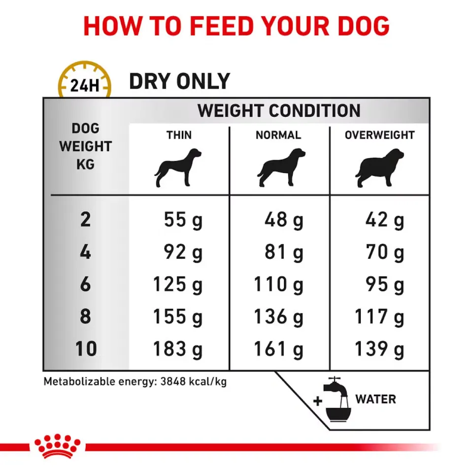 رویال کنین یورینری S/O مخصوص سگ نژاد کوچک Royal Canin Urinary S/O Small Dog