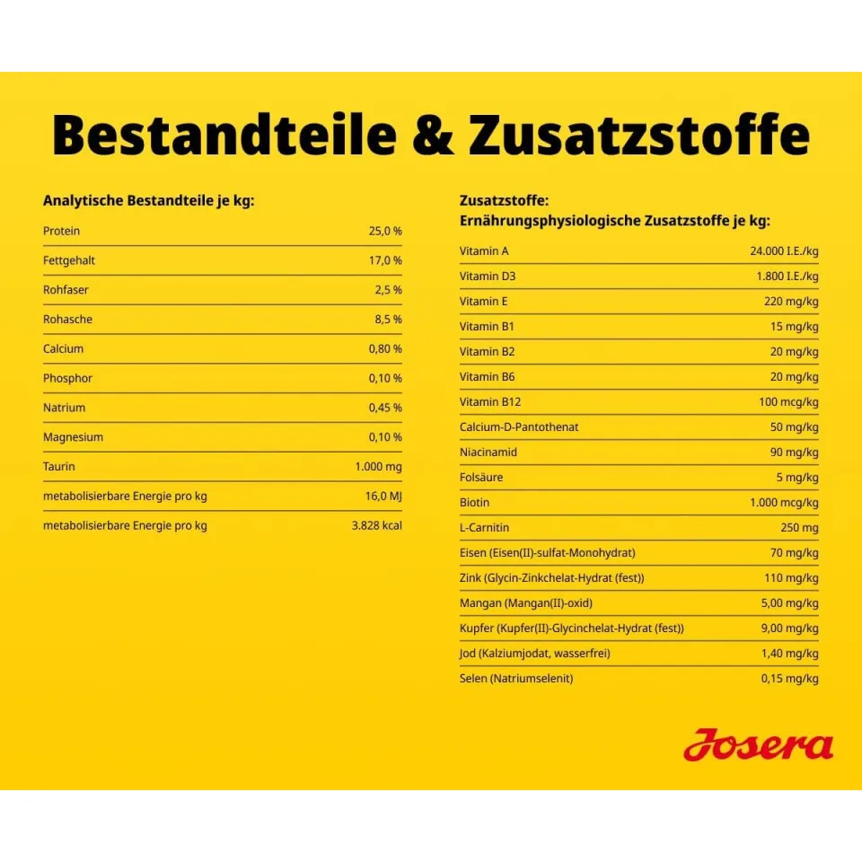 غذای سگ بالغ نژاد کوچک جوسرا مینی دلوکس Josera Mini Deluxe 10kg