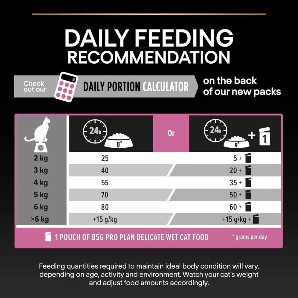 غذای گربه حساس و بدغذا پروپلان Purina Pro Plan Cat Food Delicate With OptiDigest 1/5kg