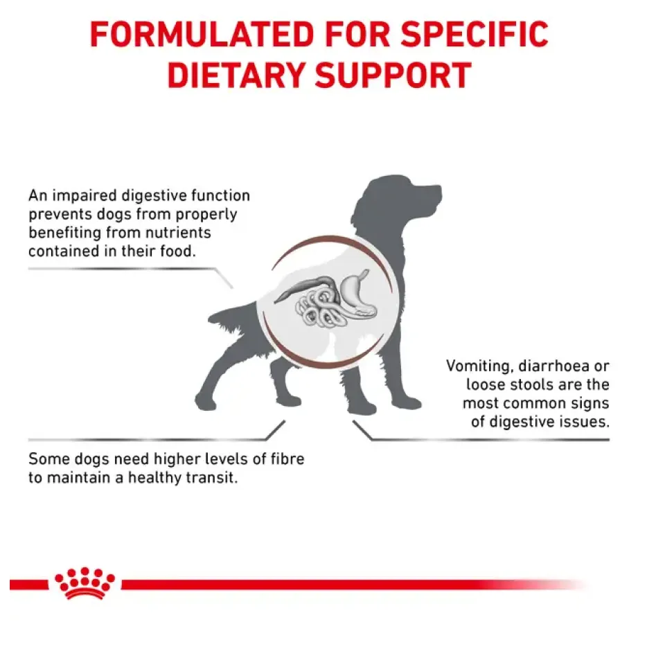 غذای خشک سگ های فایبر رویال کنین Royal Canin GastroIntestinal High fibre 