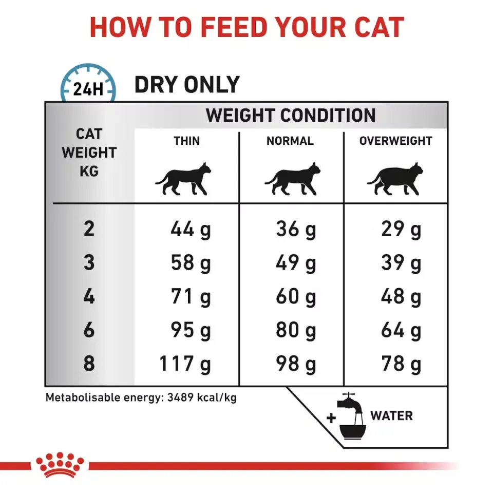 غذای رویال کنین برای کنترل و درمان آلرژی گربه : Rotal Canin Sensitivity Control