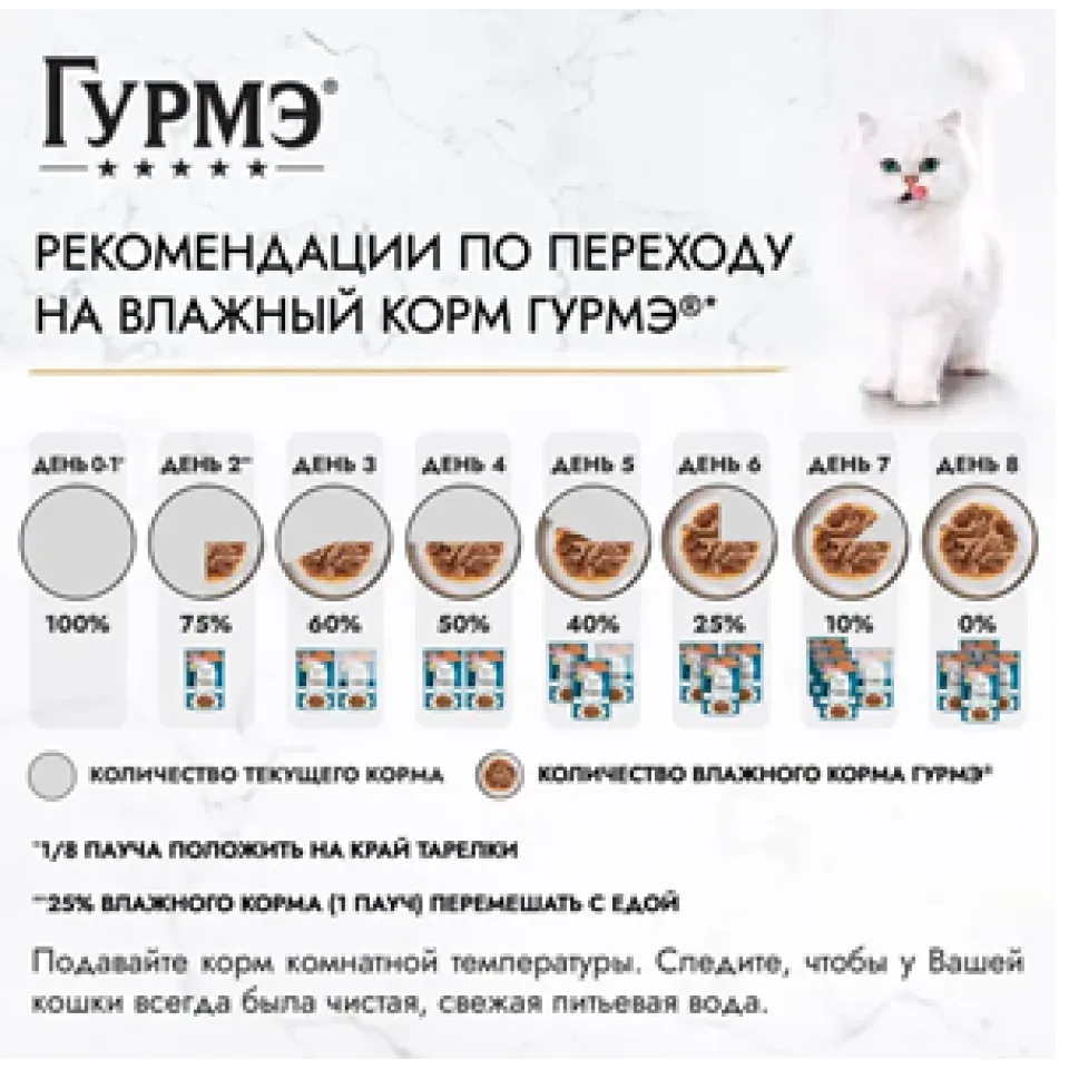 پوچ گربه گورمه پرله سالمون و میگو Purina Gourmet Perle Pouch Salmon & Shrimps