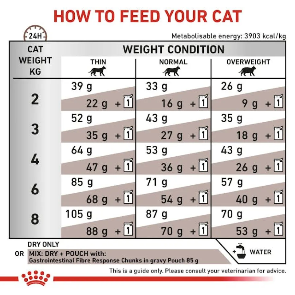 غذای گربه گاسترو فایبر  :: Royal Canin Gastrointestinal Fibre Response